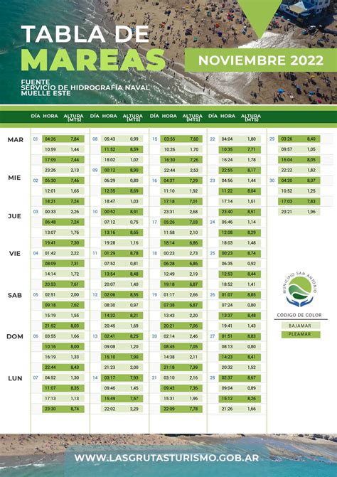 marea alta noja|Horarios de Mareas & Tablas de Mareas para Noja